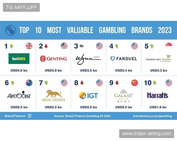 皇冠hgw168线上博彩平台创新玩法多样化满足不同玩家需求